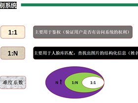 百万张人脸训练的模型和源码，现全部开源了！附下载