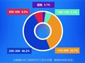 掌握什么技能，大数据毕业生才可以高薪就业？