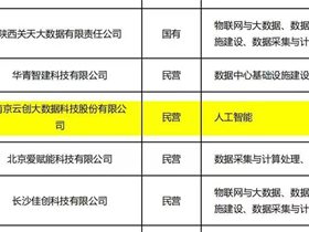 云创大数据入围“国家超级计算长沙中心2022年生态合作伙伴”